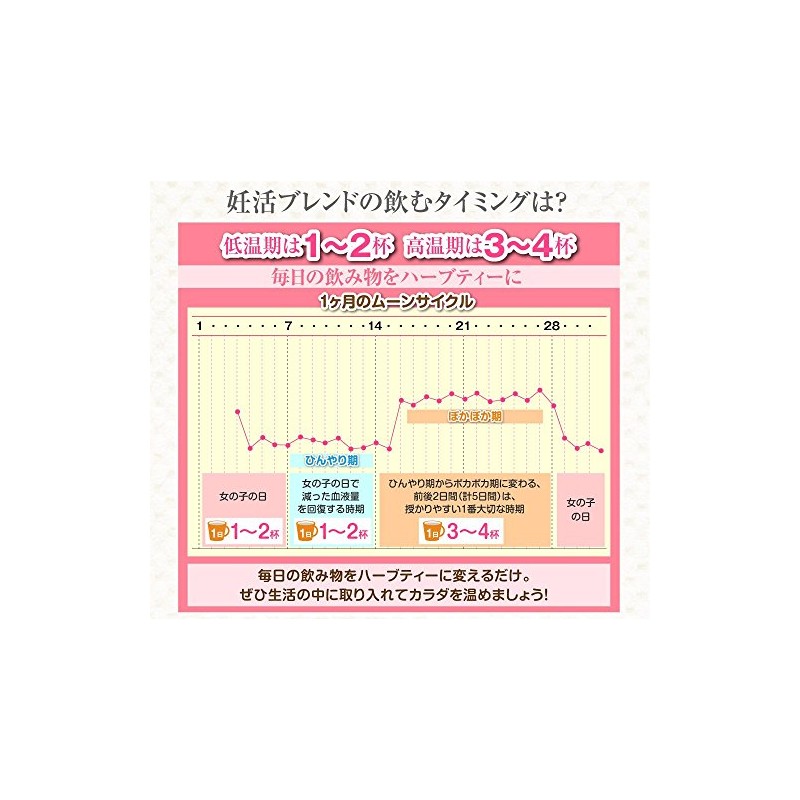 AMOMA Pregnancy Blend, 0.1 oz (2.5 g) x 30 Tea