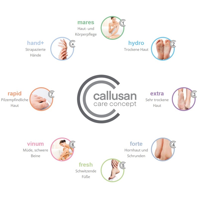 Callusan Foot Care Cream Foam Fresh 125 ml - Foot