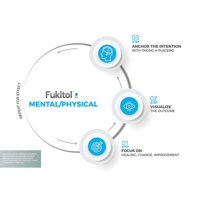 Fukitol Placebo Pills 30 ct - When It's Time to