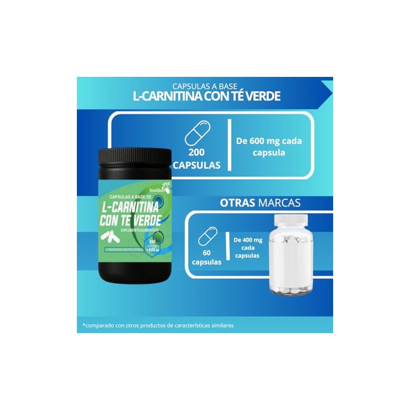 IsaaQuim L-Carnitina con Té Verde Suplemento Alimenticio en Cápsulas 200