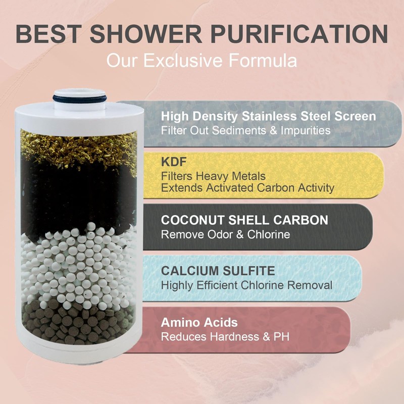 AndaoFix Metal Durable High Flow Shower Filter, 90% dechlorination effect,