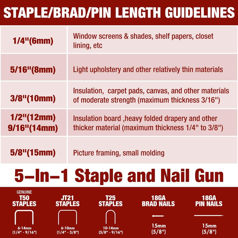 Arrow Electric Staple Gun, 5 in 1 Cordless Stapler with