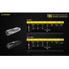 NITECORE Tiki 365nm UV/High CRI White Rechargeable Keychain/Gemstone ID Flashlight