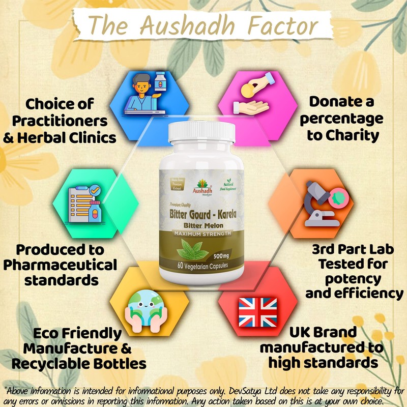 Bitter Gourd (Karela) Capsule