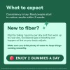 Fiber Gummies for Digestive Support & Daily Wellness – Raspberry
