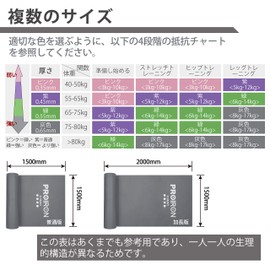 PROIRON Stretch Bands Fitness Bands Exercise Tubes Latex Free Anti-Slip TPE Material No Stimulation TPE Material No Stimulation Ideal for Yoga, Pilates, Strength Training and Rehabilitation (2m