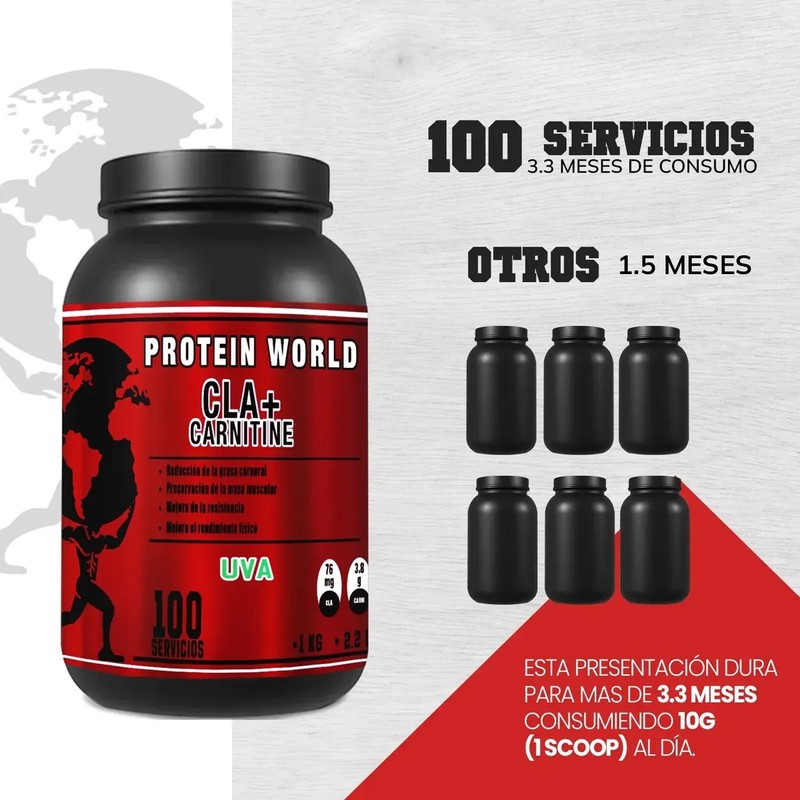 Cla Carnitina World Suplementos 1kg Pre Entreno 200serv