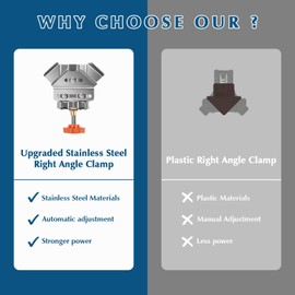 Owfeel 2pcs Stainless Steel Right Corner Clamp,90 Degree Right Angle Clamp for Woodworking,Right Angle Clip Fixer,Single Handle Clamps for Woodworking, Photo Framing (Open)