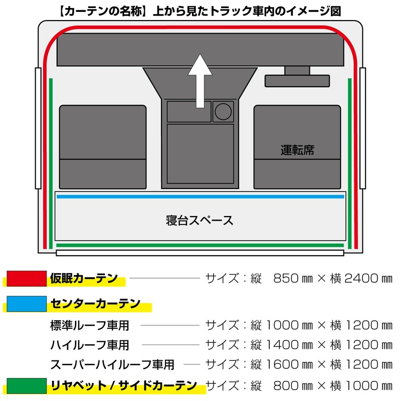 JET INOUE 507481 Truck Curtain Gouka Rear Bed Side Black