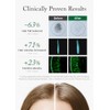 Wellness Shampoo Aromatica Rosemary Scalp Scaling, 400 ml