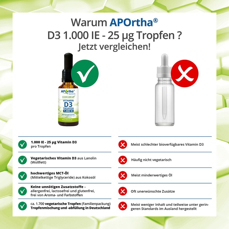 Aportha D 1000 i.e. 25 mcg, Natural, Vegetarian Dietary Supplement