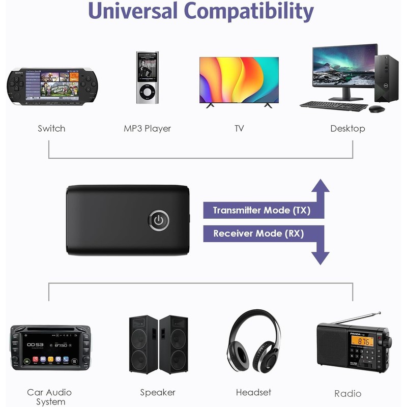 OQIMAX OQIMAX Bluetooth 5.3 Transmitter Receiver, 2-in-1 3.5mm Wireless Bluetooth