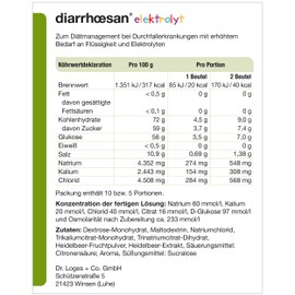 diarrhœsan® elektrolyt - 10 Portionsbeutel - Bei Durchfallerkrankungen für Kinder ab 1 Jahr - Lebensmittel zum Diätmanagement bei einhergehenden Flüssigkeits- und Elektrolytmangel