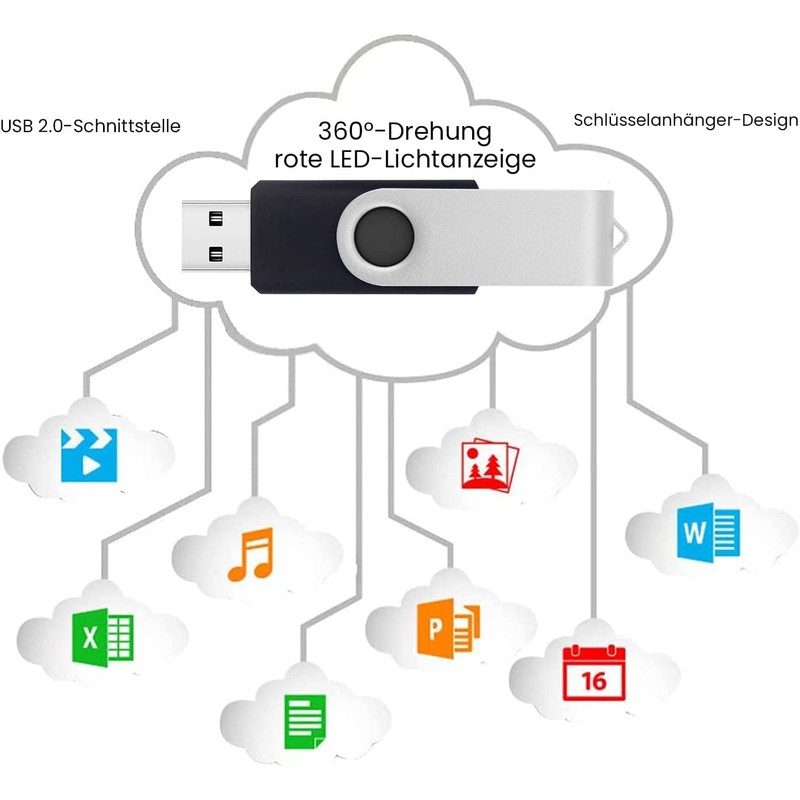 USB Sticks 32 GB Pack of 5 AreTop Memory Stick