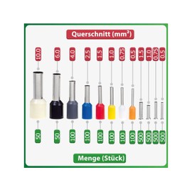 QUADRIOS Self-Adjusting Automatic Crimping Pliers with Insulated/Uninsulated Ferrules Set