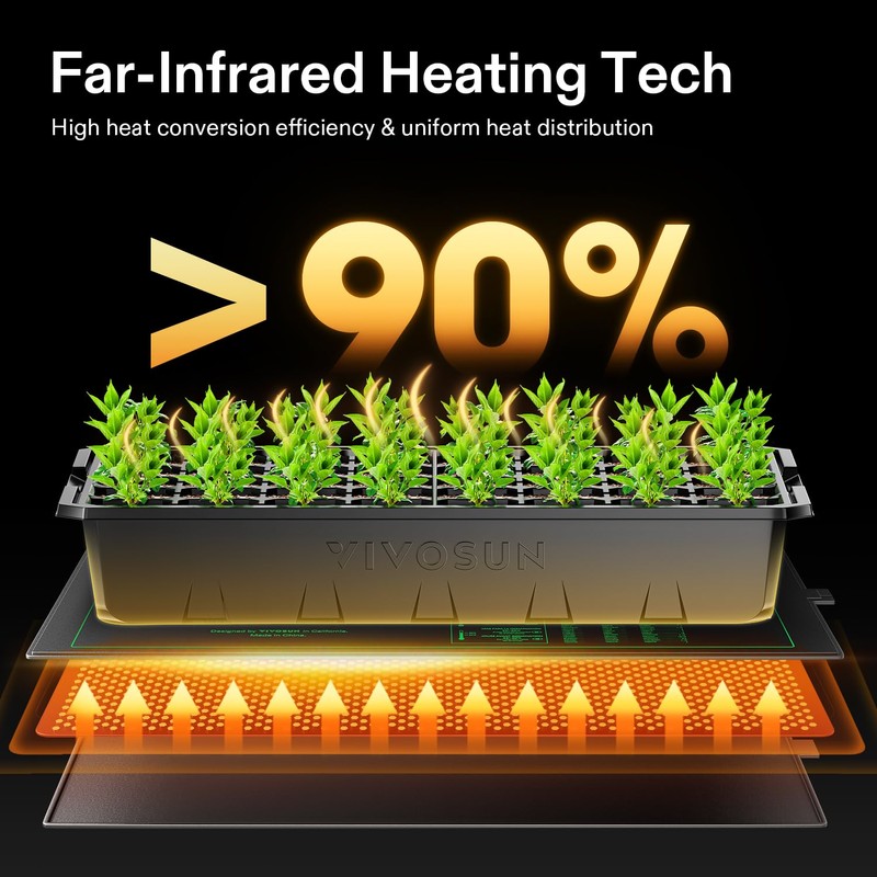 VIVOSUN 2 Pack Durable Waterproof Seedling Heat Mat 10" x