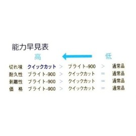 Tsubosan QHIEX11 Quick Cut Extreme Co-Pattern, Flat, 5.9 inches (150 mm), Rough/Fine