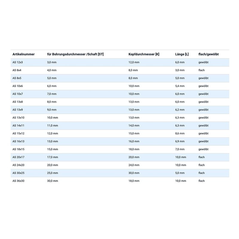 Cover plugs, blanking plugs, plastic cap., grey, plug for fixing