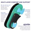 Blu Heeler Comfort Orthotic Insoles Arch Support Anti-Fatigue Massage Gel