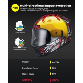 ILM MIPS Motorcycle Full Face Helmet Pinlock Insert Anti Fog Dual Visor Racing Casco de Moto Men Women DOT Model 129M(BiteMe Red XX-Large)