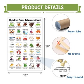 12x18" Iron-Rich Food List Poster, Meal Planning and Guide Unframed, Nutrition Healthy List Poster, Patient Education, Healthy Nutritional Eating Guide for Kitchen Decor (High Iron Food List)