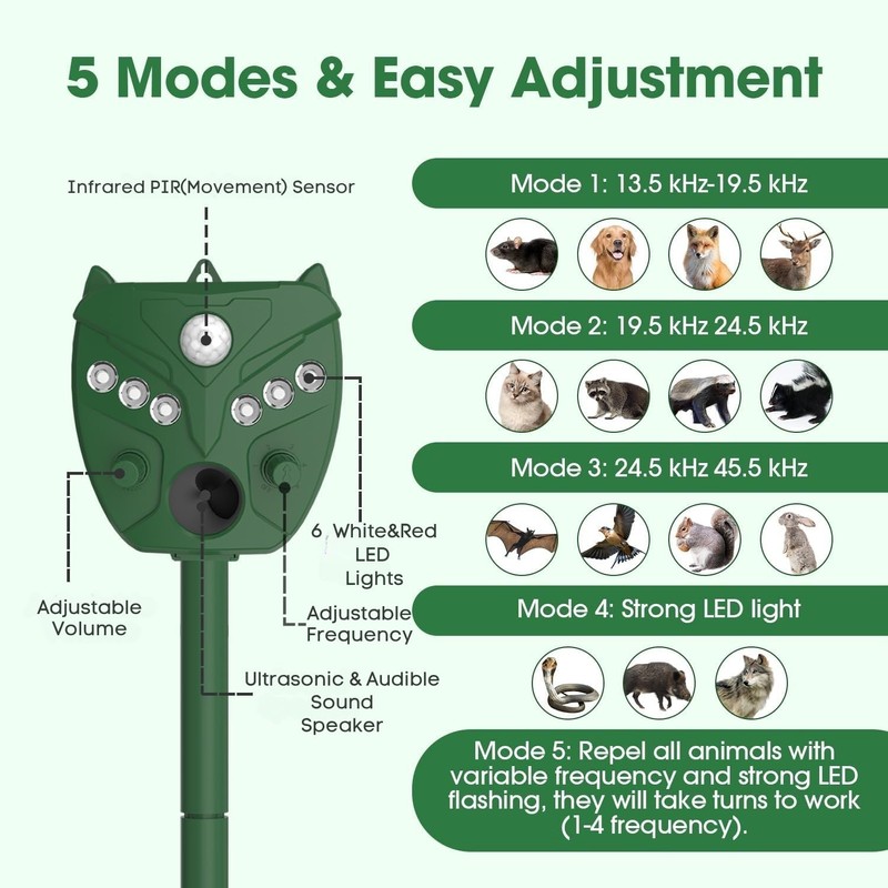 2 Pack NAVISOVL Solar Ultrasonic Animal Repellent Outdoor Cat, Squirrel,