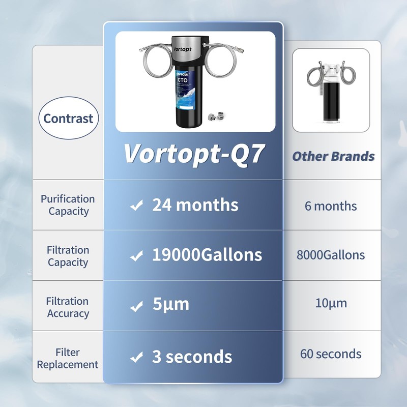 Vortopt Q7 Under Sink Water Filter System,Reduces Chlorine,Lead,Bad Taste &