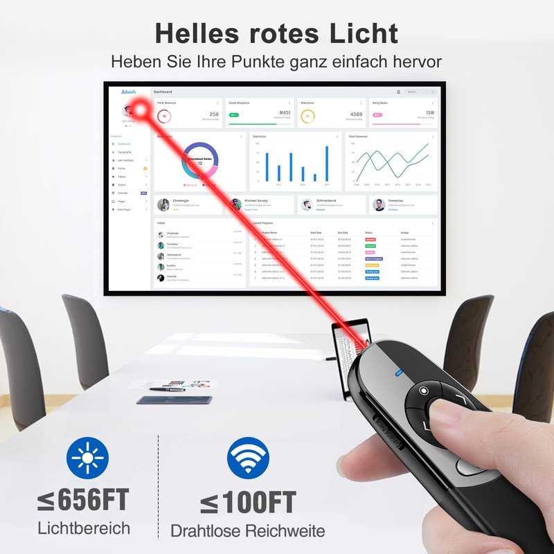 Digital Presenter, USB C Wireless 2.4GHz PowerPoint Remote Control, Pointer