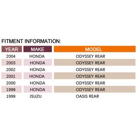 DRIVESTAR 512180 Rear Wheel Hub & Bearing Driver/Passenger for Honda Odyssey 1999-04 5 Lug W/ABS, Replace: BR930159