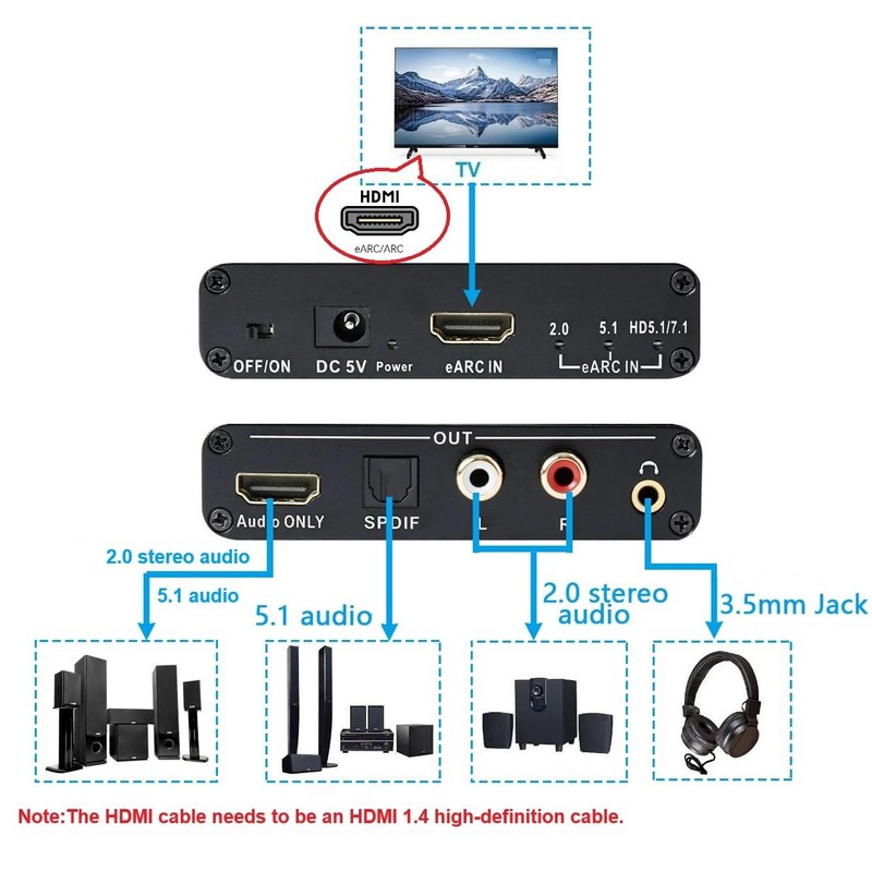HDMI Earc/arc Audio Extractor, HDMI Earc to RCA R/L+ Optical+3.5mm