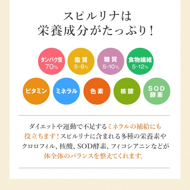 スピルリナ・L-カルニチン 1200粒 約30日分