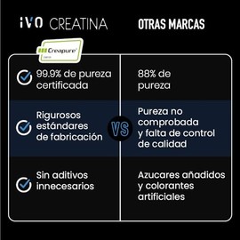 Creatina Creapure Monohidratada | 5g Creatina Pura por Porción |90 Porciones por envase | Alta Pureza | Sin Sabor | 450G |producto varia su presentaci
