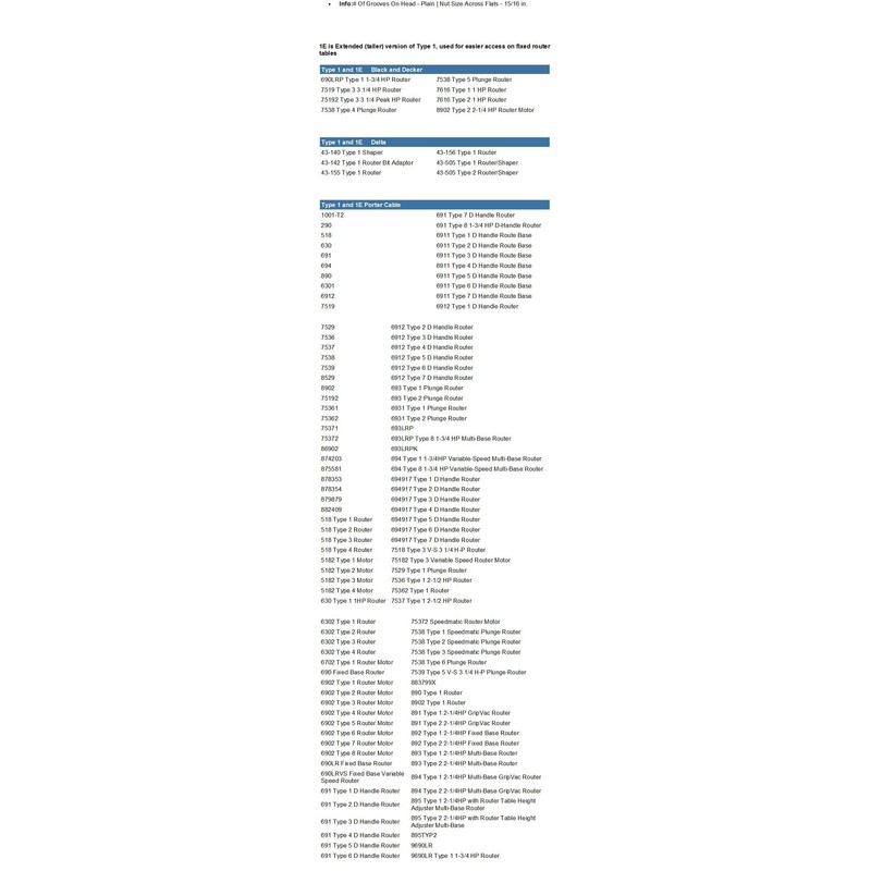 Musclechuck Router bit Depth Setting Ring for 1/2 inch Woodworking