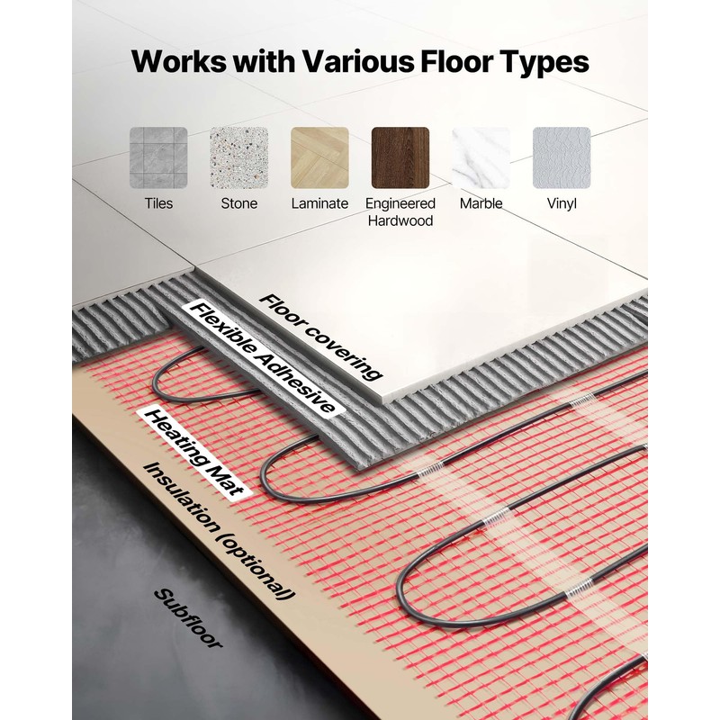 VEVOR 15 sqft Self-Adhesive Mesh Floor Heating Mat System, 120V