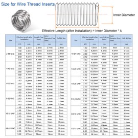 QUARKZMAN Pack of 25 Threaded Inserts 10-32 UNF 1.0D (4.8 mm) Helical 304 Stainless Steel Threaded Clamping Sleeve for Plastic and Wood Thread Repair