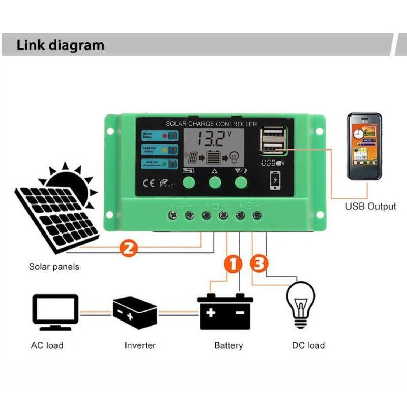 Solar Charge Controller PWM Panel Regulator Adjustable LCD Display 12V