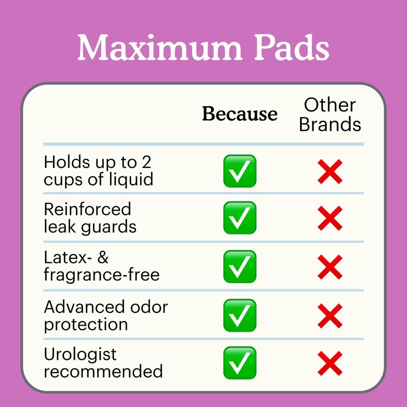 Because Incontinence Pads for Women - Maximum Absorbency, Postpartum Liners,