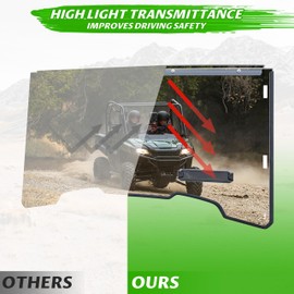 SAUTVS Front Full Windshield for Honda Pioneer 700-2 / 700-4 2014-2024, Clear Scratch Resistant Hard Coat Poly Vented Front Full Windscreen for Honda Pioneer 700 2P 4P 2014-2024 Accessories