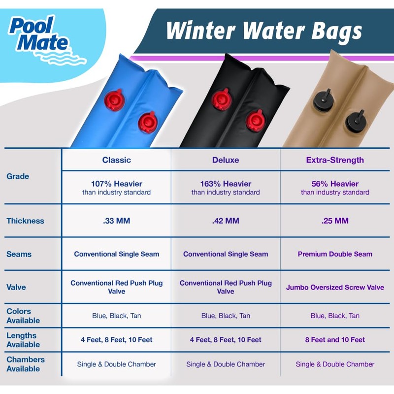 Pool Mate 1-3811-BLK Heavy-Duty 16 Gauge 10-Foot Black Winter Water