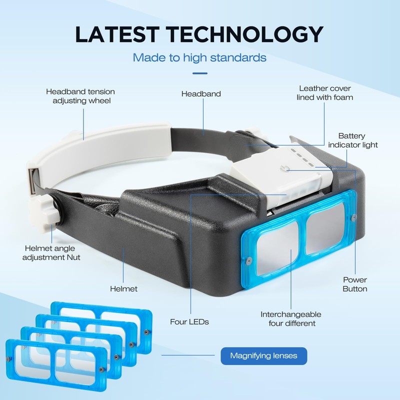 Headband Magnifier with Rechargeable Light,1.5X - 3.5X,4 Replaceable Lenses,Suitable for