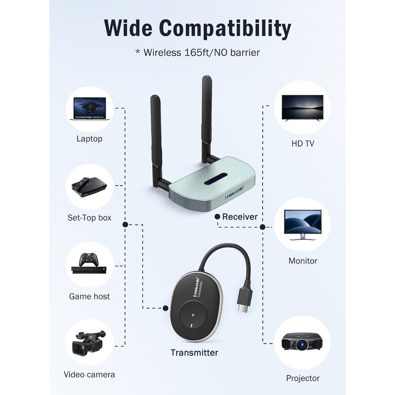Lemorele Wireless USB C Transmitter and Receiver Kit, 5G Wireless