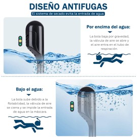 LESUCCI Máscara de Esnórquel de Cara Completa, Máscara de Snorkel con diseño de Vista panorámica de 180°, Equipo de Buceo para Adultos a Prueba de Fugas y Niebla (Negro, S/M)