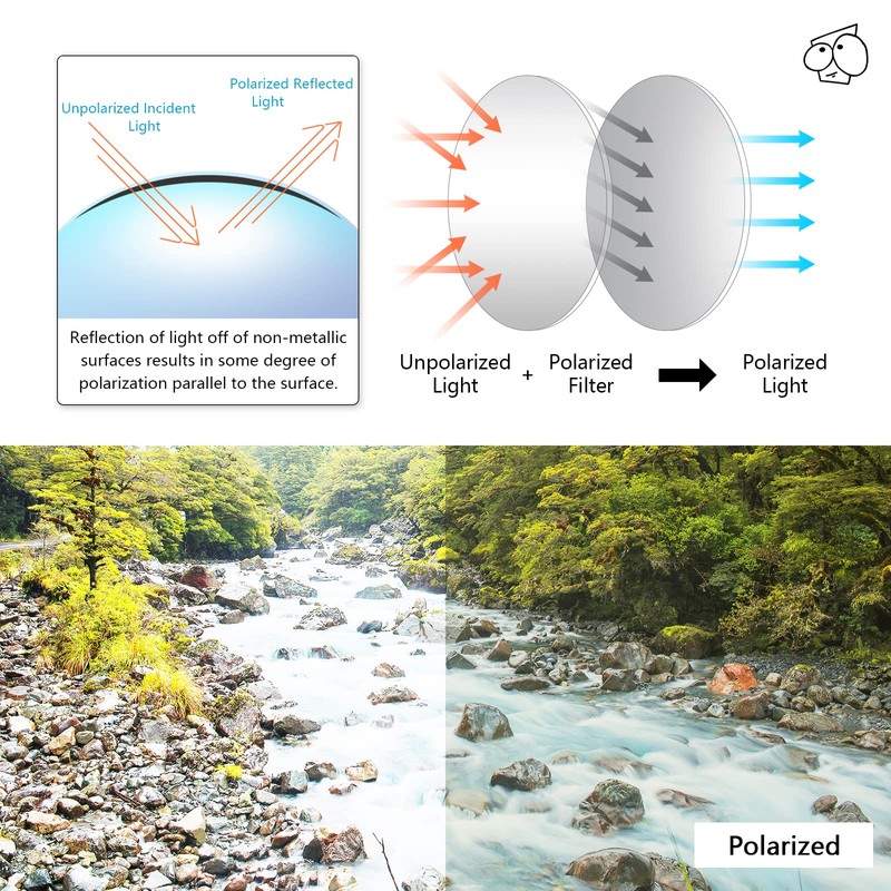 EZReplace Replacement Lenses for Oakley Holbrook OO9102 Sunglasses (Polarized Lenses),