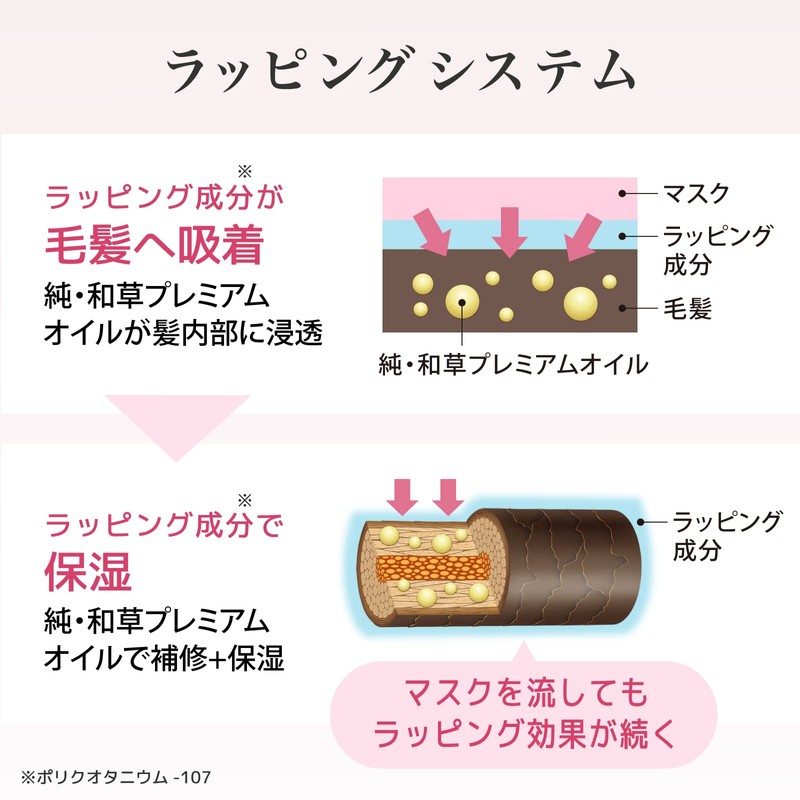 Ichihair Premium Wrapping Mask Treatment Sakura 7.1 oz (200 g)