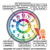 Honey's Heaven Wall Clock for Children - Learning Clock for