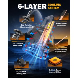 Auxbeam H4 9003 Fog Light, F15 Series H4 Powersports, 20000LM 600% Brighter 6500K HB2 Light for UTV ATV Offroad Vehicles