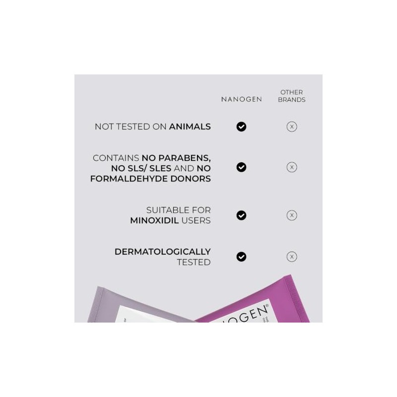 Nanogen Thickening Shampoo for Men, Thinning and Fine Hair, 240