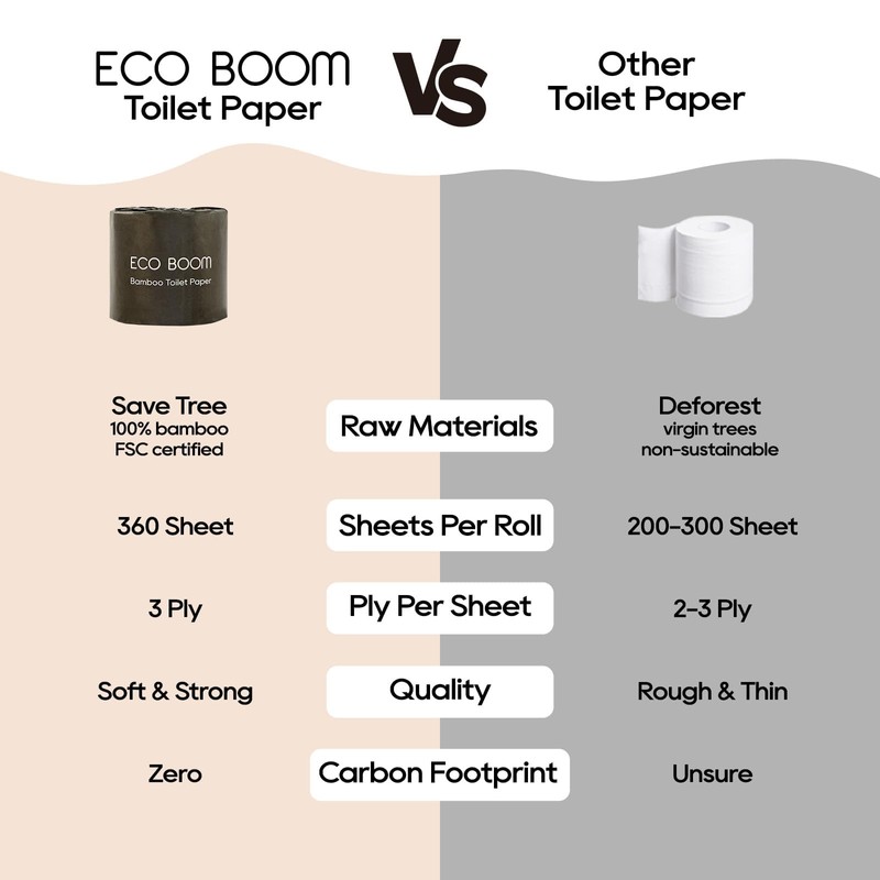 ECO BOOM Unbleached Bamboo Toilet Paper, 48 Mega Rolls, 100%