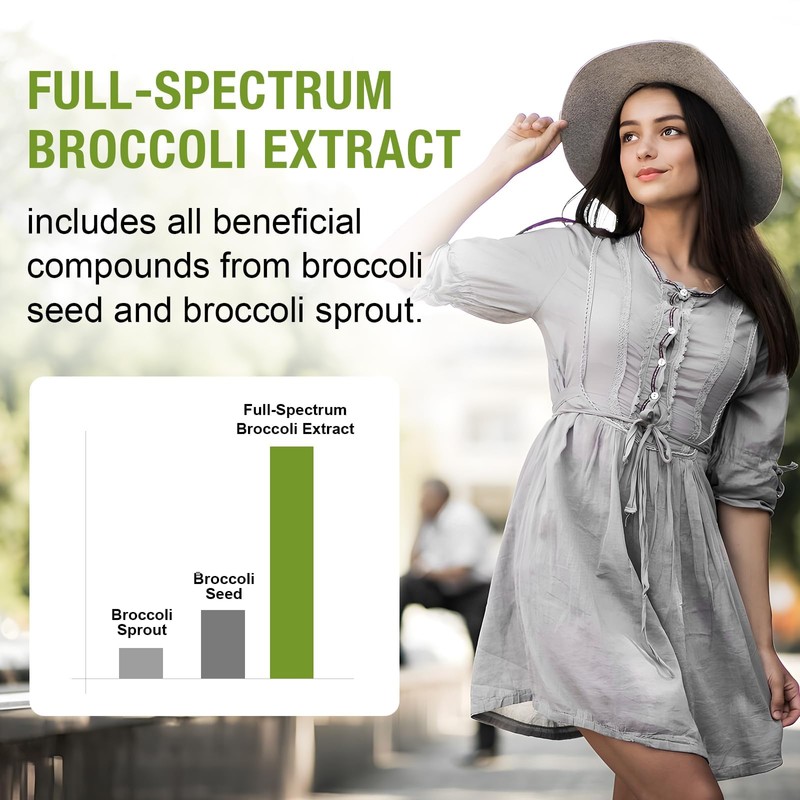 800 MG Liposomal Sulforaphane, Powerful Dual-Delivery for Maximum Absorption &
