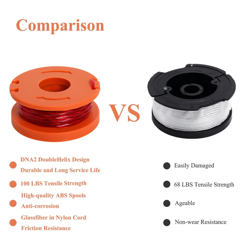 Strimmer Spool Compatible with Qualcast Worx Grass Trimmers Replace CGT183A,